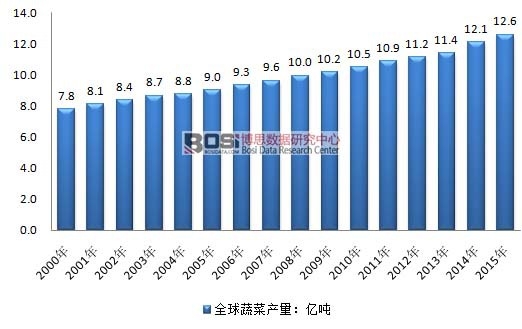 2000-2015ȫ߲ˮa(chn)