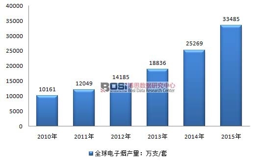 2010-2015ȫӟa(chn)y(tng)Ӌ