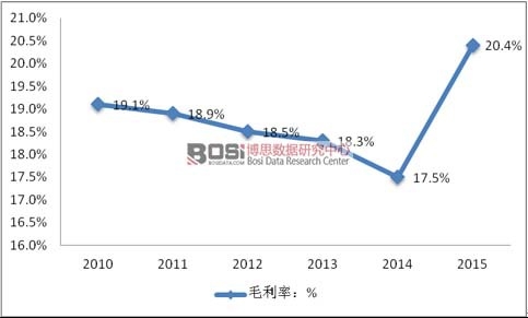 2010-2015ꃦИI(y)ë