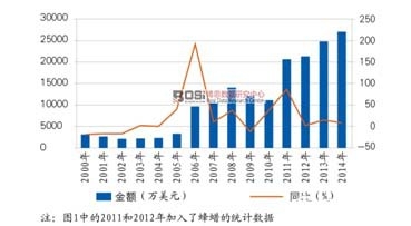 2000-2014Ї(gu)Ʒ
