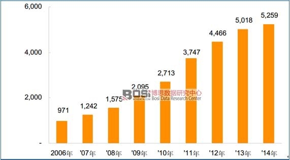 2006-2014׾ИI(y)Nr