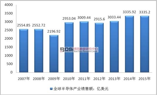 2007-2014ȫ댧wa(chn)I(y)N~