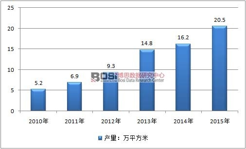 2010-2015Ї(gu)3DИI(y)a(chn)r