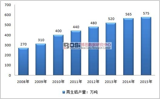 2008-2015҇(gu)Xa(chn)