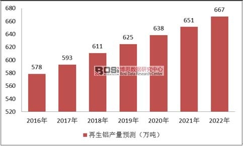 2016-2022҇(gu)Xa(chn)A(y)y(c)