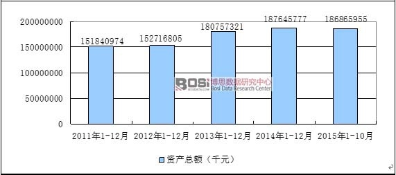 2011-20151-10Їb܇ИI(y)Ya(chn)Ҏ(gu)ģL