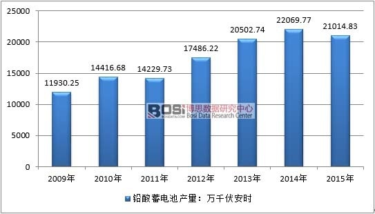 2009-2015ЇU늳ИI(y)a(chn)r