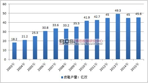 2003-2015ЇƤЬИI(y)a(chn)