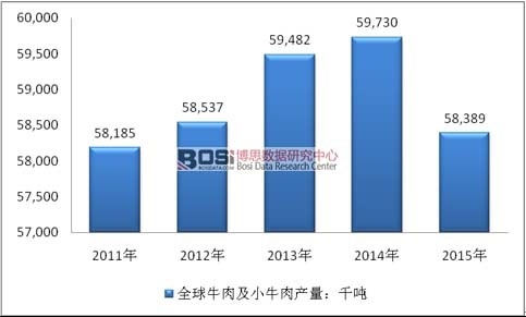 2011-2015ȫţ⼰Сţa(chn)