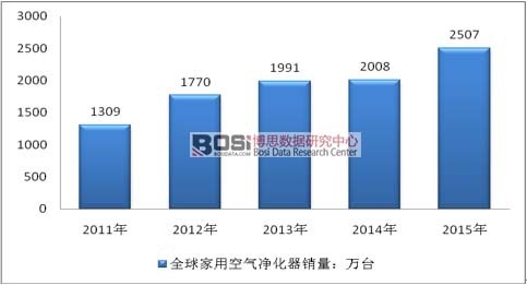 2011-2015ȫÿ՚a(chn)