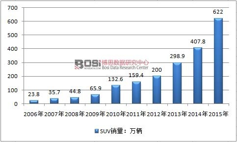 2006-2015Ї(gu)SUVN(xio)r