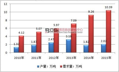 2010-2015ЇPPS۱ИI(y)Јr