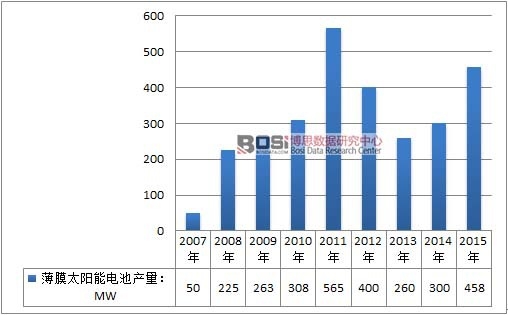 2007-2015ЇĤ̫늳خa(chn)r