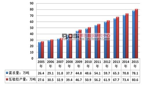 2005-2015ЇzИI(y)r