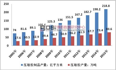 2005-2015ЇzƷИI(y)a(chn)r