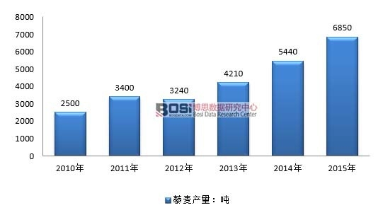 2010-2015Ї޼ИI(y)a(chn)r