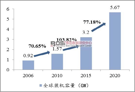 2006-2020ȫ΢늾W(wng)l(f)A(y)y