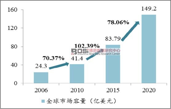 2006-2020ȫ΢늾W(wng)ЈҎ(gu)ģA(y)y