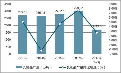 2013-2017ЇƷa(chn)