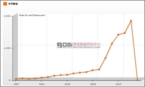1997-2015Ї(gu)ИI(y)P(gun)(zhun)(sh)߄(sh)D
