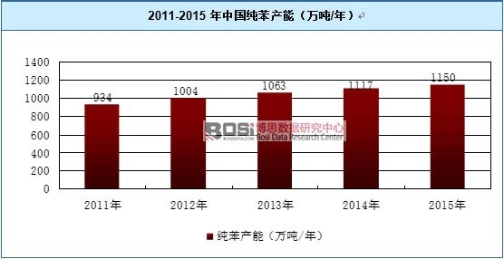 2011-2015Їa(chn)
