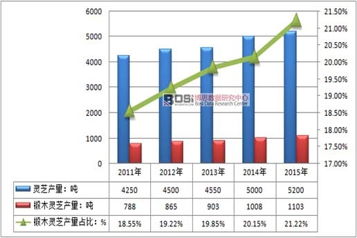 2011-2015Їľ`֥a(chn)ռ