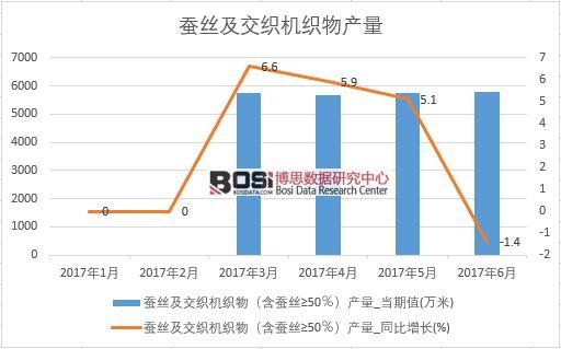2017ϰЇ(gu)QzC(j)a(chn)(sh)(j)¶Ƚy(tng)Ӌ(j)