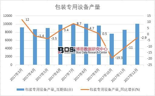 2017Ї(gu)bO(sh)a(chn)(sh)(j)½y(tng)Ӌ(j)