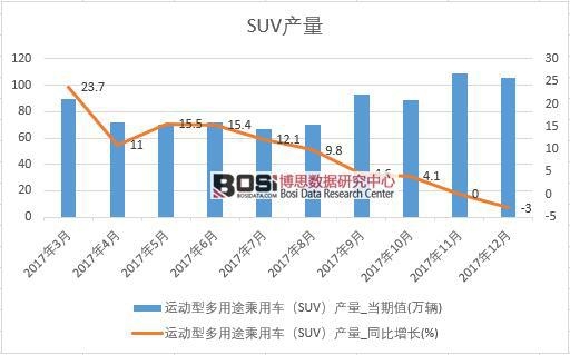 2017Ї(gu)SUVa(chn)(sh)(j)½y(tng)Ӌ(j)