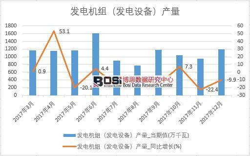 2017Їl(f)늙CMl(f)O(sh)䣩a(chn)(sh)(j)½y(tng)Ӌ