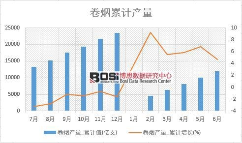 卷煙產(chǎn)量_累計值