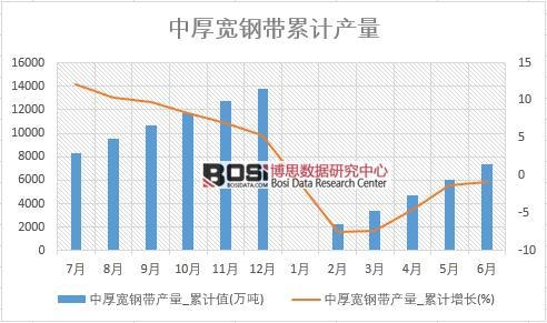 к䓎a(chn)_Ӌ(j)ֵ