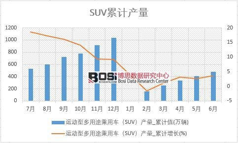 \Ͷ;܇SUVa(chn)_Ӌֵ