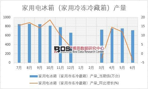 2018ϰЇ늱䣨䣩a(chn)(sh)(j)y(tng)Ӌ
