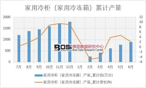 񣨼䣩a(chn)_Ӌֵ