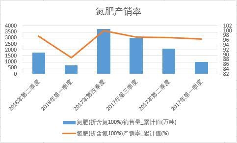 (ۺ100%)a(chn)N