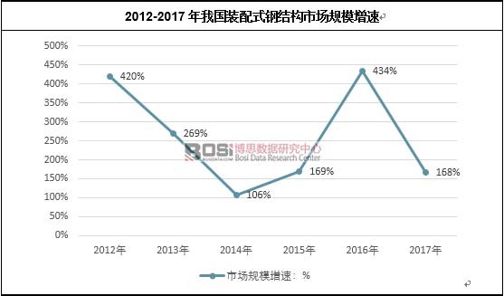 2012-2017҇bʽ䓽Y(ji)(gu)ЈҎ(gu)ģ