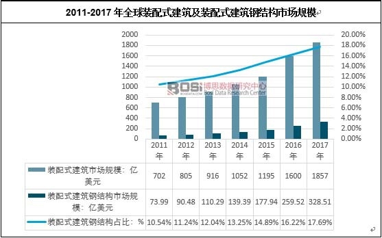 2011-2017ȫbʽbʽ䓽Y(ji)(gu)ЈҎ(gu)ģ