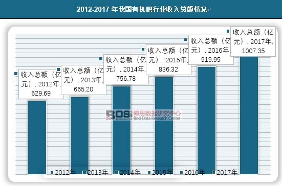 2012-2017҇(gu)ЙC(j)ИI(y)뿂~r