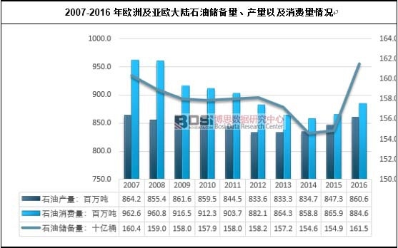 2007-2016W޼Wʯ̓a(chn)ԼM(fi)r