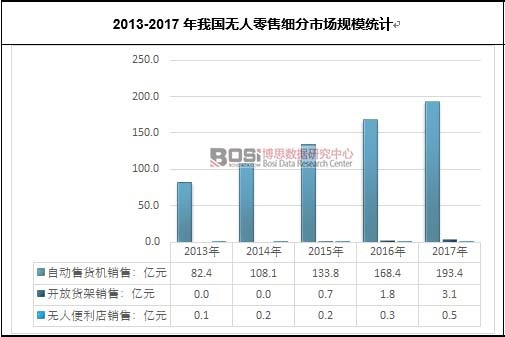 2013-2017҇(gu)o(w)ۼ(x)Ј(chng)Ҏ(gu)ģy(tng)Ӌ(j)