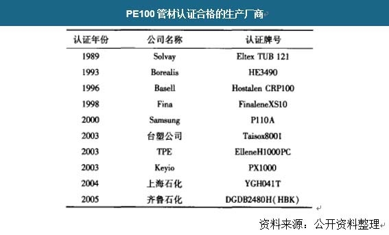 PE100ܲJCϸa(chn)S