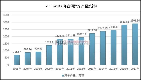 2006-2017҇܇a(chn)y(tng)Ӌ