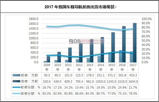 2017҇(gu)܇d(do)ϵy(tng)؛Ј(chng)F(xin)
