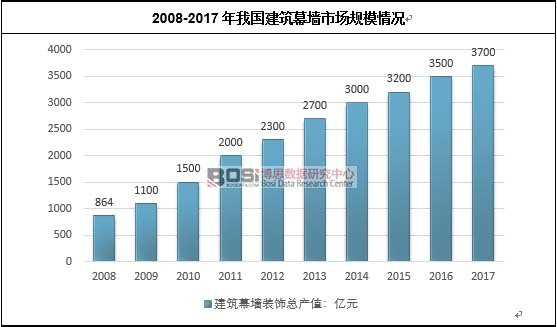 2008-2017҇ĻЈҎ(gu)ģr