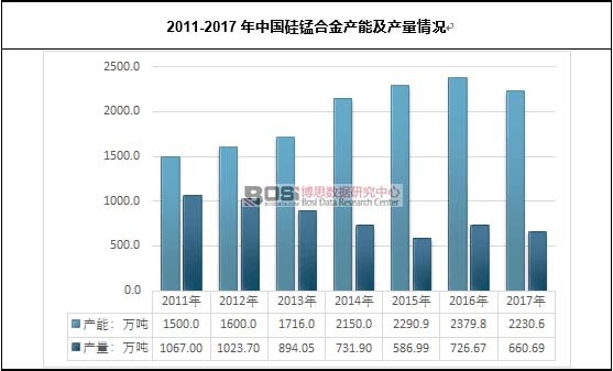 2011-2017ЇiϽa(chn)ܼa(chn)r