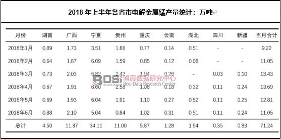 2018ϰʡ늽ia(chn)y(tng)Ӌ(j)f