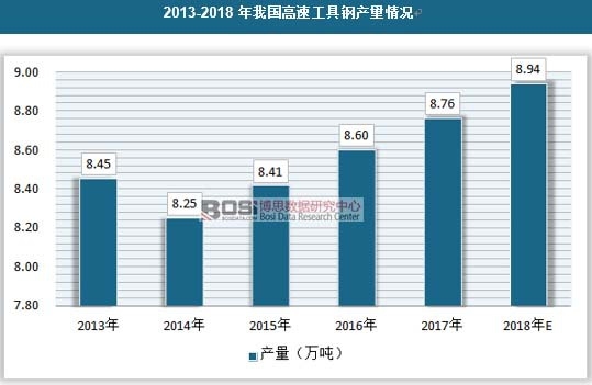 2013-2018҇(gu)ٹ䓮a(chn)r