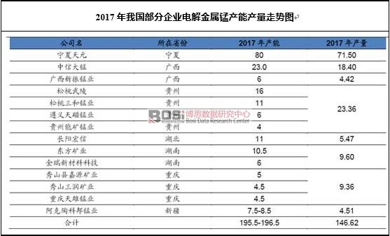 2017҇(gu)I(y)늽ia(chn)ܮa(chn)߄(sh)D