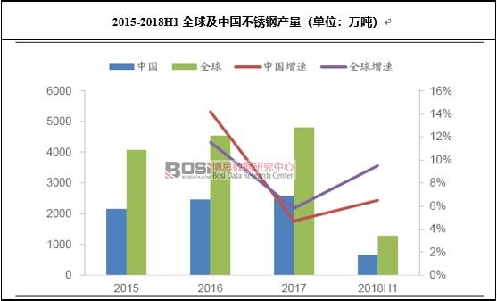 2015-2018H1ȫЇP䓮a(chn)